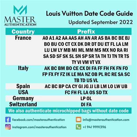 what are date codes for louis vuitton